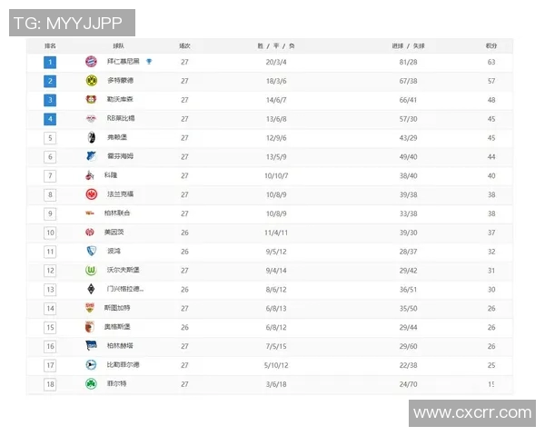 拜仁客场逼平杜塞，领跑德甲积分榜