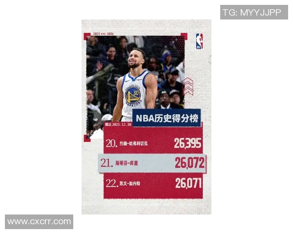 库里再创辉煌——荣获本周西部最佳球员称号 库里再创辉煌——荣获本周西部最佳球员称号