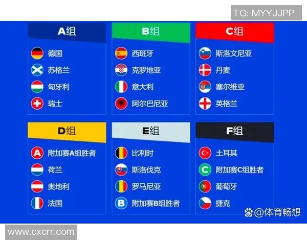 欧洲杯抽签结果出炉，各队实力对比如何？